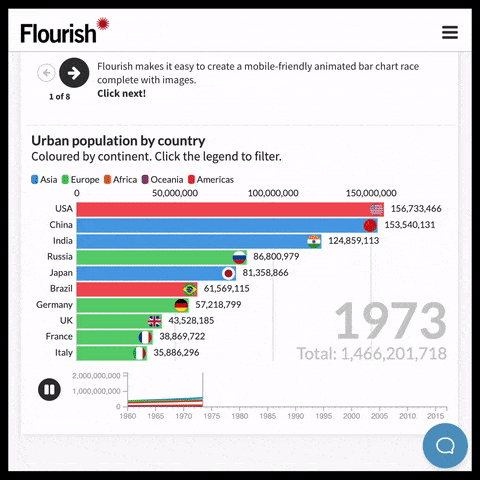 Flourish