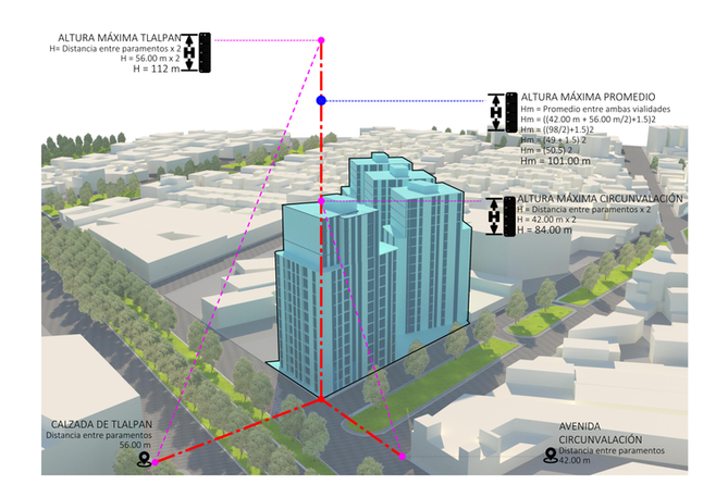 SKYLINE - DIAGRAMA ESQUEMATICO DE ALTURAS.png