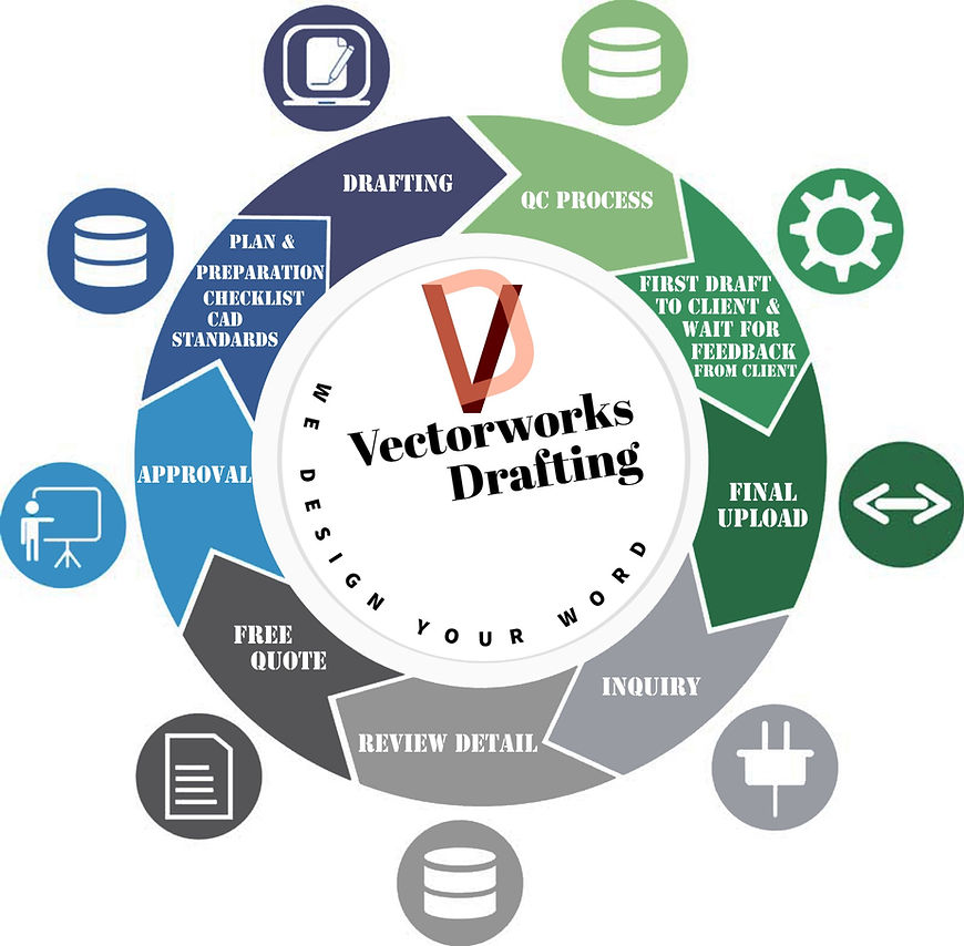 Vectorworks Drafting Outsourcing