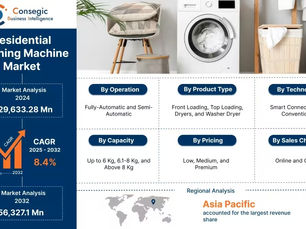 Residential Washing Machine Market Industry Insights with Energy-Efficient Technology Innovations to 2032