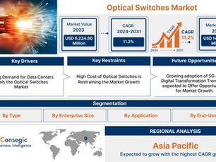 Optical Switches Market ROI: Reducing Data Center Power Consumption by 40% with Photonic Switching.
