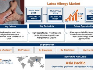 Latex Allergy Market 2026: Global Size, Share, and the $2.8B Forecast to 2033.