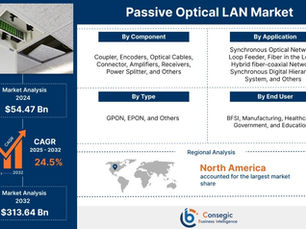 Huge Development in Passive Optical LAN (POL) Market opportunities and trends