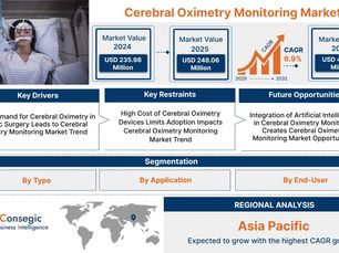 Cerebral Oximetry Monitoring Market Share Analysis and Regional Expansion Trends to 2032