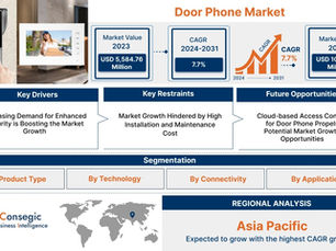 Door Phone Market is Expected Huge Growth of CAGR by Forecast to 2032 Top Players Legrand
