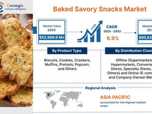 Baked Savory Snacks Market Forecast to 2032: How it is Going to Impact on Global Industry to Grow in Near Future