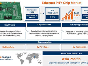 Ethernet PHY Chip Market 2026: Navigating the 8.8% CAGR to $22B by 2032