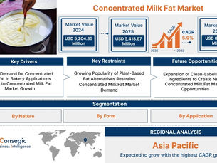 Concentrated Milk Fat Market Growth Analysis: Industry Size, Share, Trends and Forecast to 2032