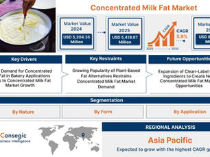 Concentrated Milk Fat Market Growth Analysis: Industry Size, Share, Trends and Forecast to 2032