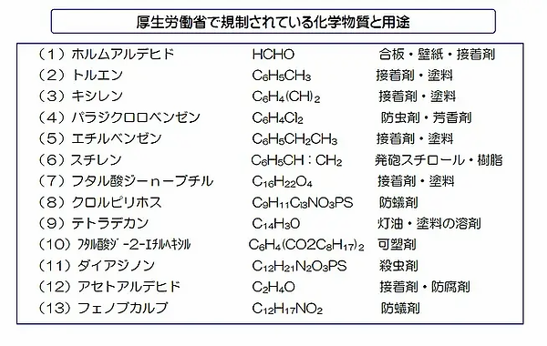 シックハウス 規制_PNG (1).webp