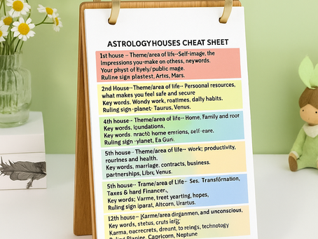 4x6 Cheat Sheet on The Astrology Houses