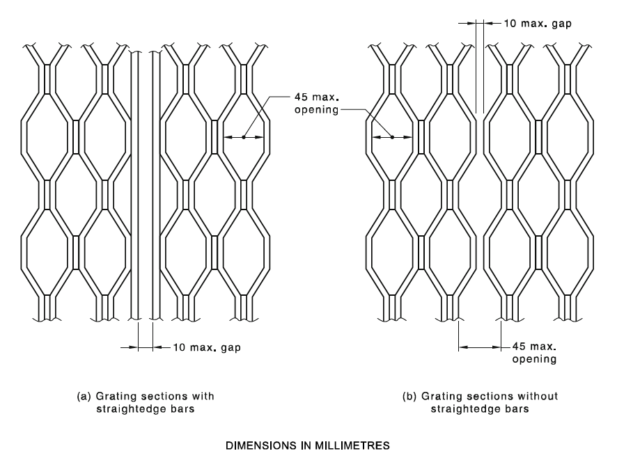 Clearance between Adjoining Panels of Grating