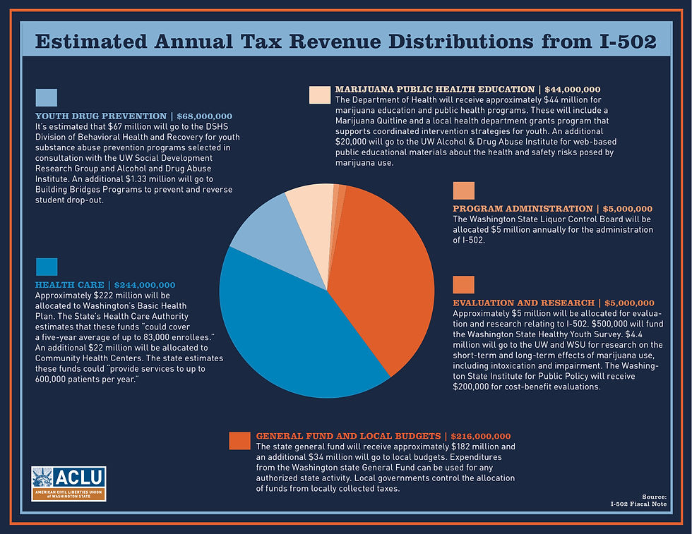 502_tax_revenue_chart.jpg