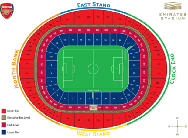 arsenal corporate hospitality packages