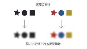 「デザインの敗北」を生み出す構造的問題