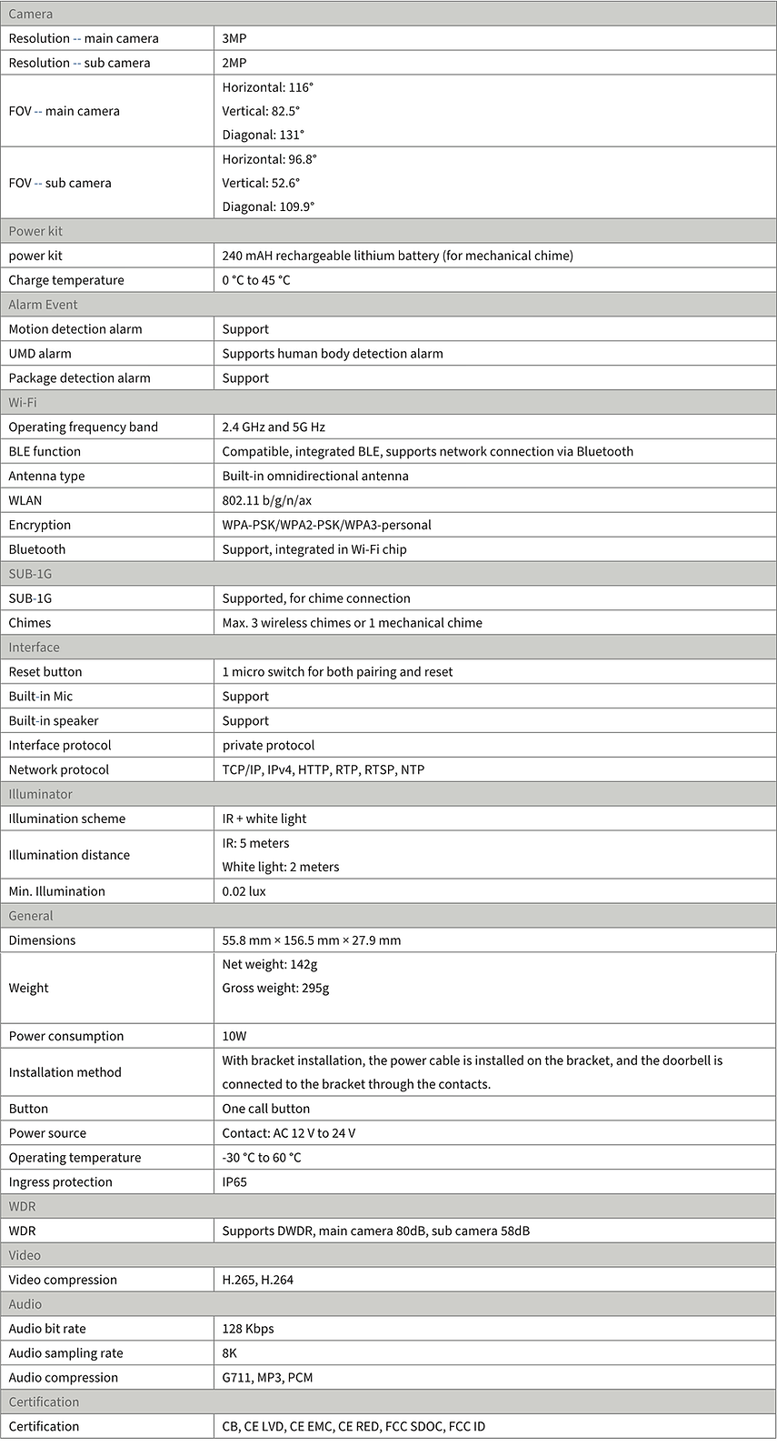 TDIPVDB2C-specs.png