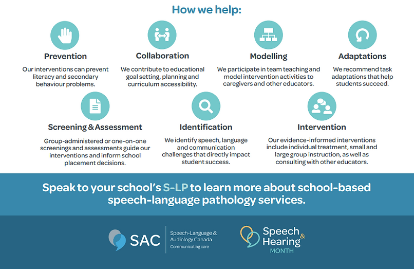 SLPs help with prevention, collaboration, modelling, adaptations, screening & assessment, identification and intervention