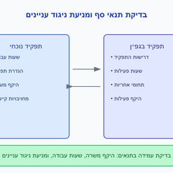 עובד הוראה? מעוניין לגשת למכרז גפ"ן? הנה כל מה שאתה צריך לדעת;