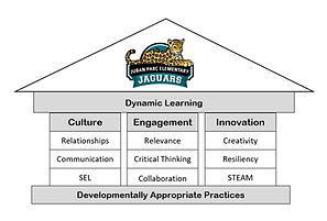 3 Pillars vision (1).jpg