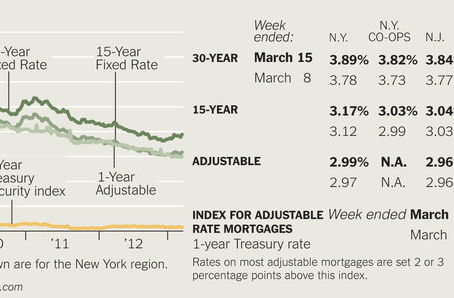 Loans for a Niche Market