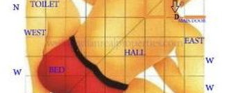 Vastu Remedies