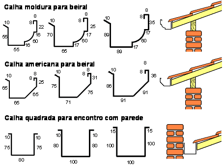 Modelos de Calhas