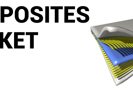 Global Composites Market - Growth, Overview & Outlook