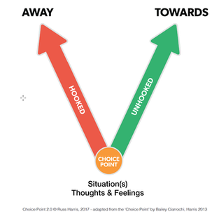 Choosing a Direction - The Choice Point