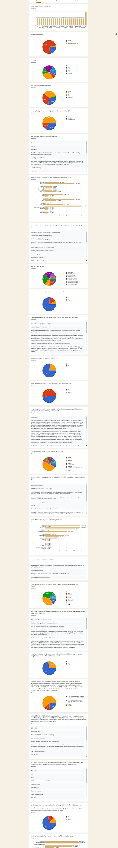 Musicians survey summary.png