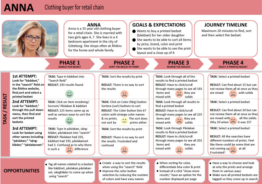 Åhléns-Anna-user-journey-bäddset.jpg