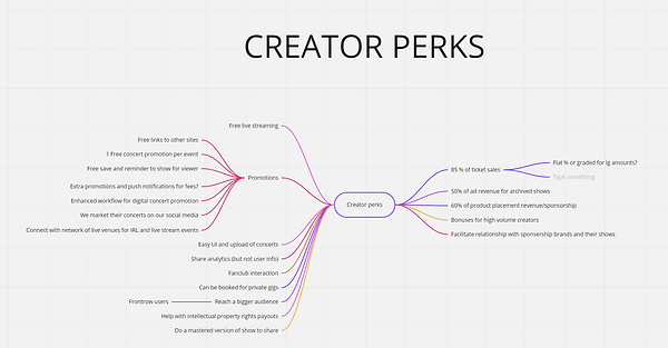 miro creator perks.PNG