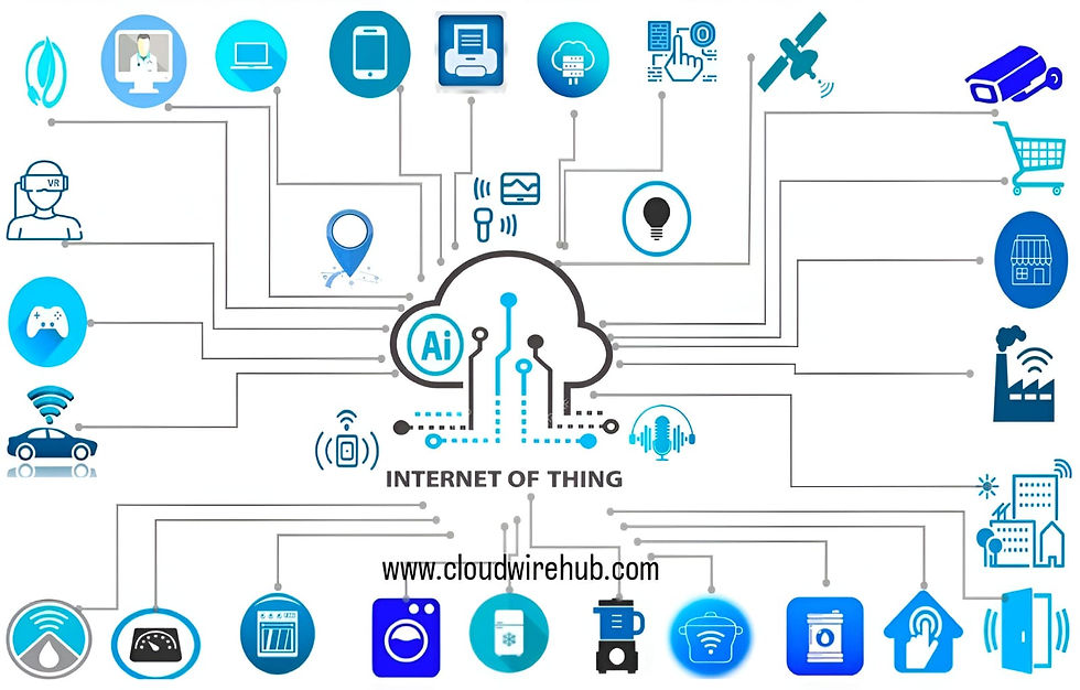 AI-powered Windows evolution, possibly depicting seamless integration with smart devices and cloud computing.