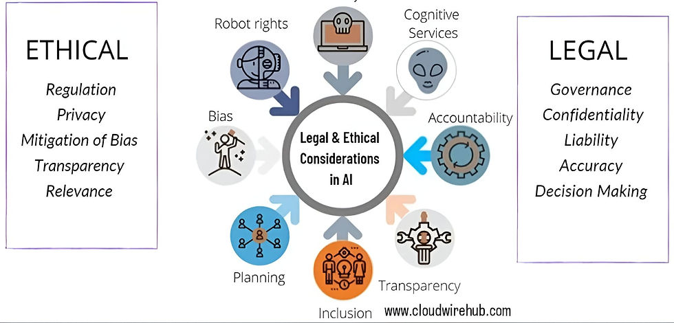 The ethical concerns in AI-driven search.