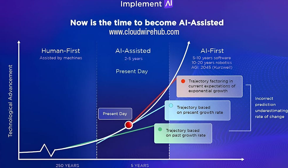 AI in Market