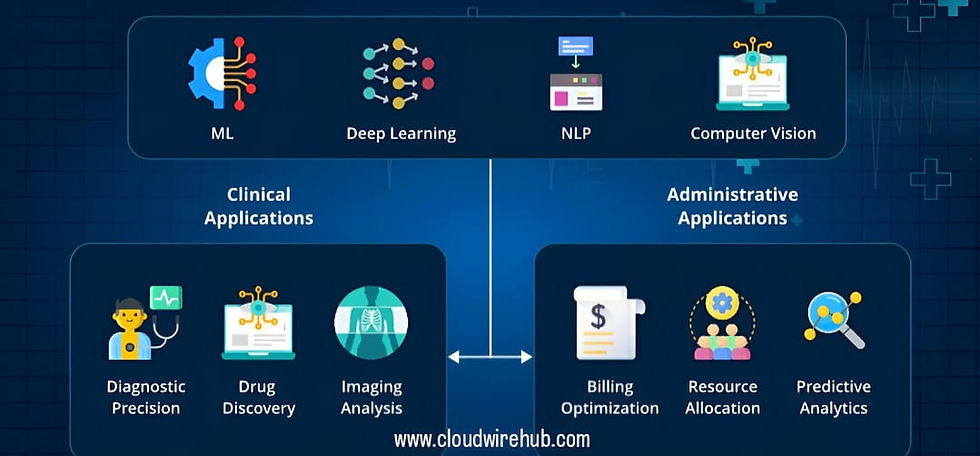 AI applications