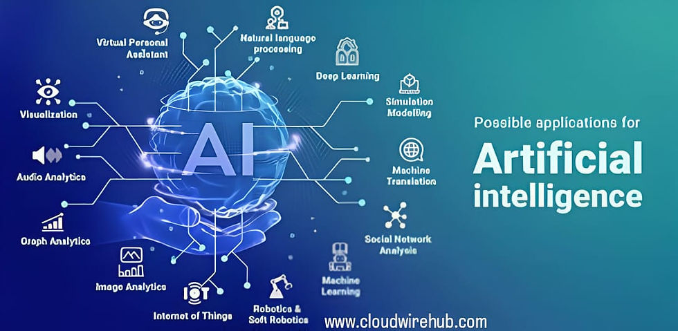 AI-Driven Automation