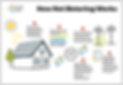 how net metering works