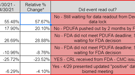 April Big Mover Events Moved Despite FDA Delays