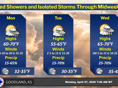 Graphic courtesy of the National Weather Service Office in Goodland