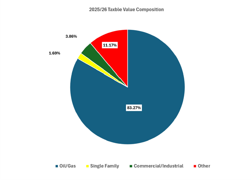 Tax Base Composition.png