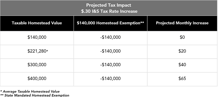 Tax Chart.png