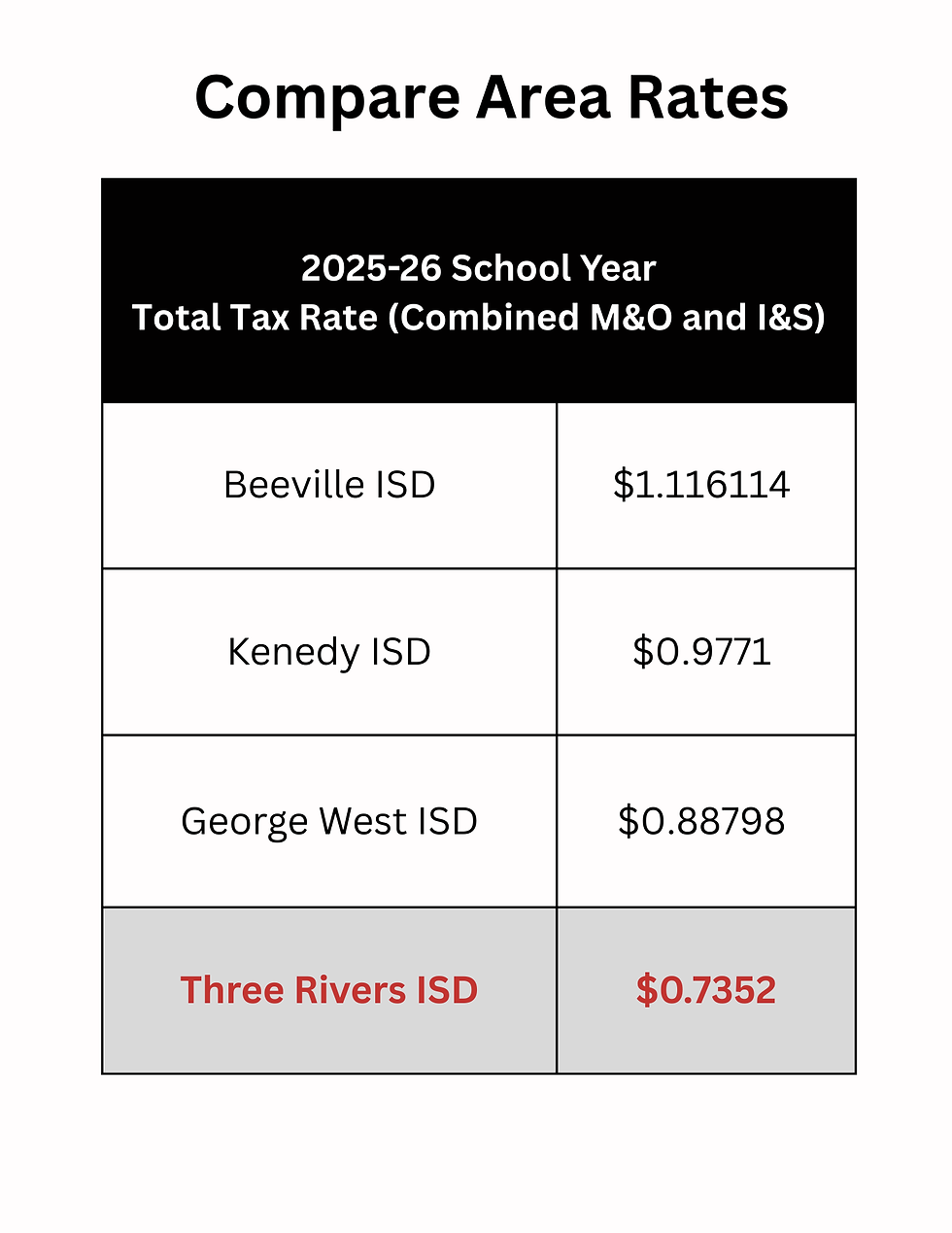 Three Rivers ISD Informational Flyer Draft 4 (1).png