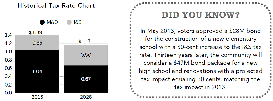 Historical Chart.png