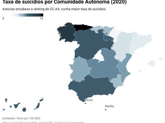 Os datos de suicidio en España na época do COVID-19
