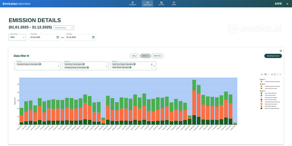Awake.AI - Emission Monitor, Emission Details