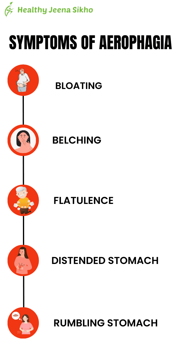 Image of a person holding their stomach, visibly uncomfortable. Surrounding them are icons representing common symptoms of aerophagia, such as bloating, excessive belching, abdominal pain, and discomfort.