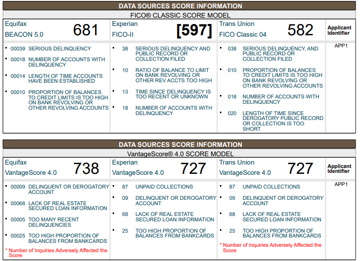 Scenario 2: 597 FICO vs. 727 Vantage