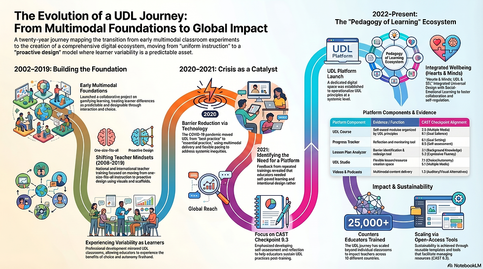 Final Infographic Timeline (1)