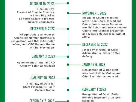 Village Rocked by Resignations