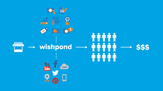 Social media marketing Quito